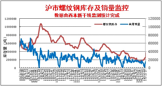 MLTY.COM:2024年4月螺纹钢市场动态：价格波动及库存分析