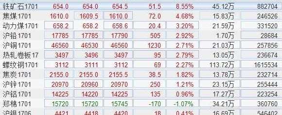 MLTY.COM:螺纹钢等品种：价格波动与供需态势分析